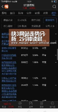 快3网站走势分析_2分钟读财报|5连板金达威 “长生不老药”真的有魔力吗?(图3) 快3网站官网